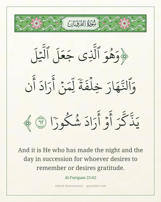 Al-Furqaan 25:62 — وَهُوَ ٱلَّذِى جَعَلَ ٱلَّيْلَ وَٱلنَّهَارَ خِلْفَةً لِّمَنْ أَرَادَ أَن يَذَّكَّرَ أَوْ أَرَادَ شُكُورًا