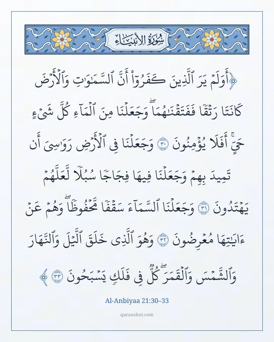 Al-Anbiyaa 21:30–33 — أَوَلَمْ يَرَ ٱلَّذِينَ كَفَرُوٓا۟ أَنَّ ٱلسَّمَـٰوَٰتِ وَٱلْأَرْضَ كَانَتَا رَتْقًا فَفَتَقْنَـٰهُمَا ۖ وَجَعَلْنَا مِنَ ٱلْمَآءِ كُلَّ شَىْءٍ حَىٍّ ۖ أَفَلَا يُؤْمِنُونَ وَجَعَلْنَا فِى ٱلْأَرْضِ رَوَٰسِىَ أَن تَمِيدَ بِهِمْ وَجَعَلْنَا فِيهَا فِجَاجًا سُبُلًا لَّعَلَّهُمْ يَهْتَدُونَ وَجَعَلْنَا ٱلسَّمَآءَ سَقْفًا مَّحْفُوظًا ۖ وَهُمْ عَنْ ءَايَـٰتِهَا مُعْرِضُونَ وَهُوَ ٱلَّذِى خَلَقَ ٱلَّيْلَ وَٱلنَّهَارَ وَٱلشَّمْسَ وَٱلْقَمَرَ ۖ كُلٌّ فِى فَلَكٍ يَسْبَحُونَ