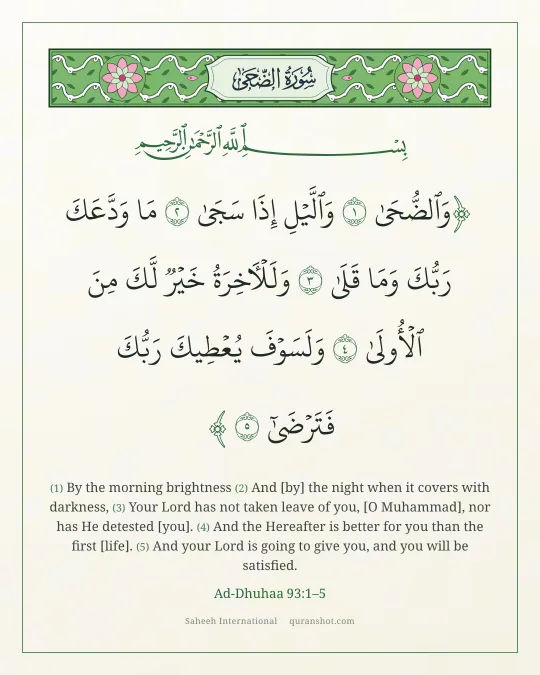 Ad-Dhuhaa 93:1–5 — وَٱلضُّحَىٰ وَٱلَّيْلِ إِذَا سَجَىٰ مَا وَدَّعَكَ رَبُّكَ وَمَا قَلَىٰ وَلَلْـَٔاخِرَةُ خَيْرٌ لَّكَ مِنَ ٱلْأُولَىٰ وَلَسَوْفَ يُعْطِيكَ رَبُّكَ فَتَرْضَىٰٓ